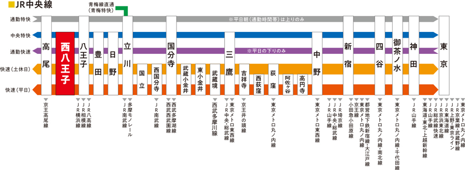 Yahoo 不動産 仮称 ニシハチピースプロジェクト 中央本線 Jr東日本 西八王子 駅 徒歩9分 新築マンション 分譲マンション