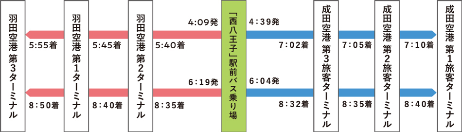 Yahoo 不動産 仮称 ニシハチピースプロジェクト 中央本線 Jr東日本 西八王子 駅 徒歩9分 新築マンション 分譲マンション